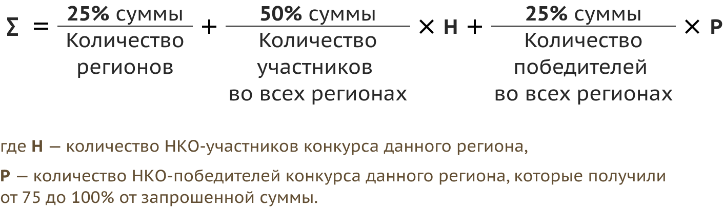 формула